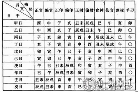 看命格|八字测算,生辰八字查询,八字测试免费算命